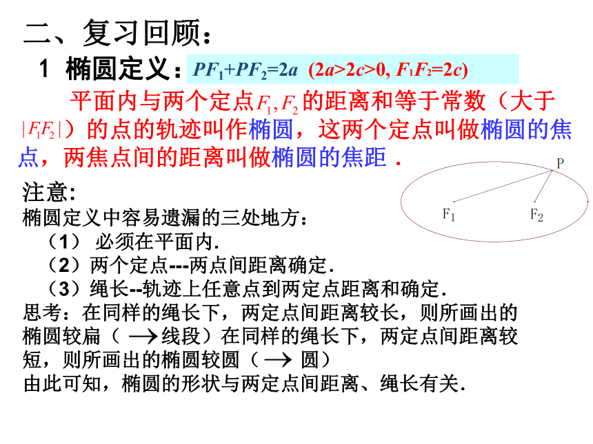 沪教版（上海）数学高二下册-12.3椭圆的标准方程_(1)（课件）(共17张PPT)