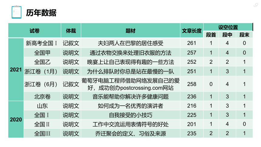 2023届高三英语二轮复习七选五专题课件（说明文人与社会2之初阶）(61张ppt)