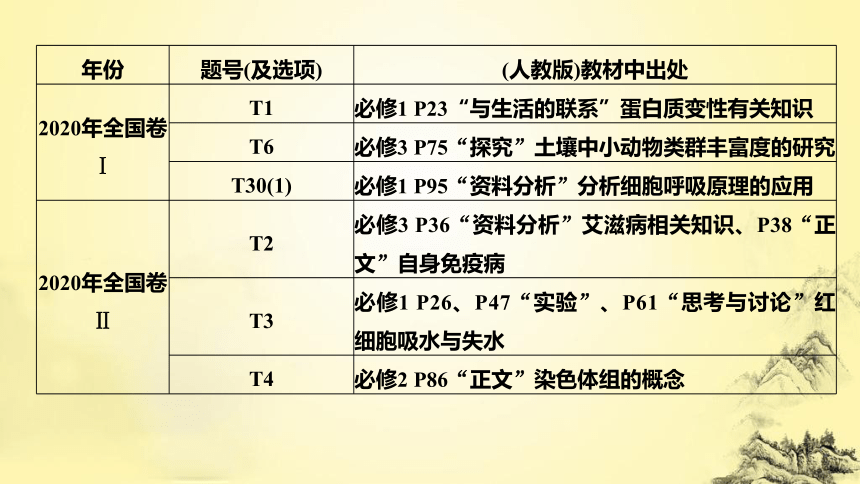 生物高考新趋势1 更加注重教材细节知识和核心概念的考查(共26张PPT)