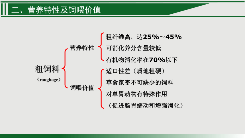 2.2粗饲料 课件(共17张PPT)-高一《畜禽营养与饲料》同步教学（高教版第二版）