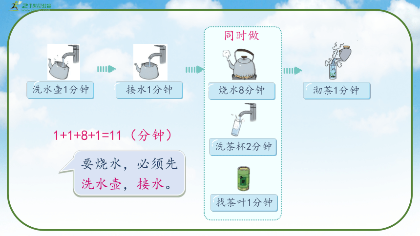 《沏茶问题》（课件）人教版四年级数学上册(共33张PPT)