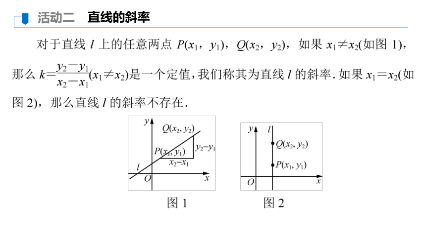 苏教版高中数学选择性必修第一册第1章直线与方程1.1.1直线的斜率与倾斜角（1）课件（27张PPT）