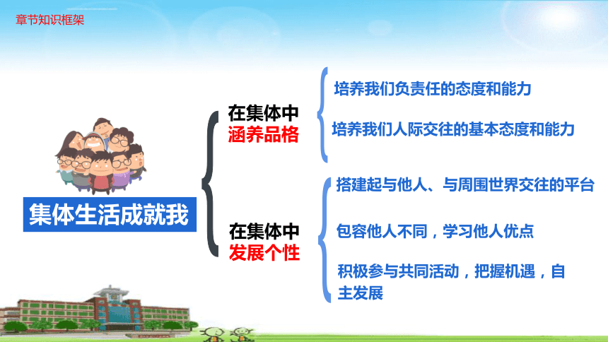 第六课 “我”和“我们” 复习课件(共33张PPT)