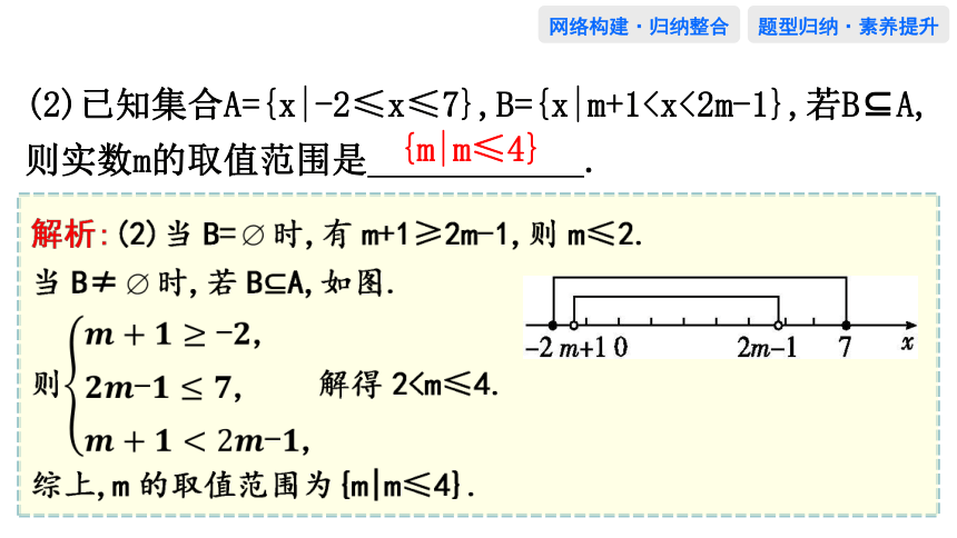 1.章末总结  课件(共31张PPT)——高中数学人教A版（2019）必修第一册