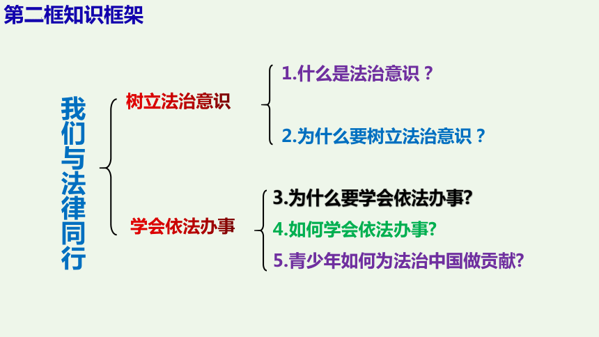 第十课  法律伴我们成长 复习精品课件（26张ppt）