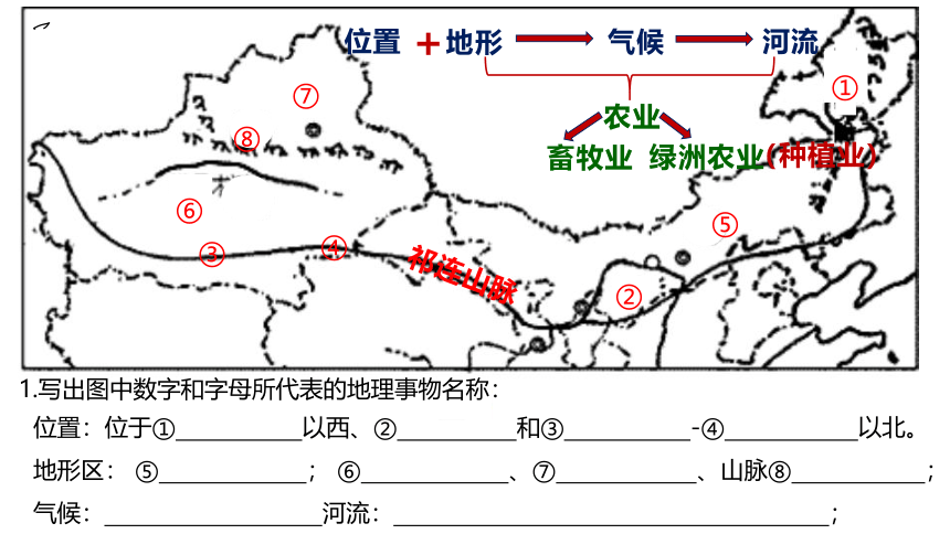 2023年中考地理复习课件：八下复习卡片(共22张PPT)