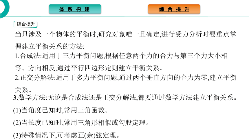 高中物理鲁科版必修第一册课件：第4章 力与平衡 章末总结（29张PPT）