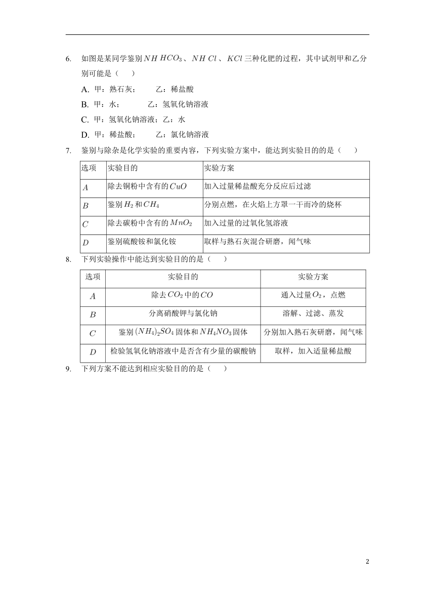 化学人教版九下：11.2 化学肥料（第2课时）课后作业(含答案)