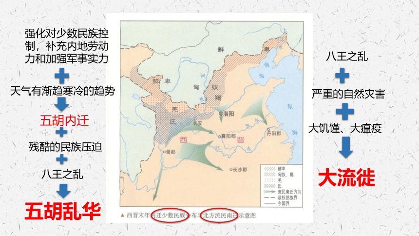 第5课 三国两晋南北朝的政权更迭与民族交融 课件（共19张ppt）