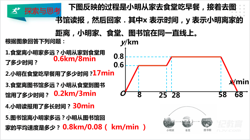 19.1.2 函数的图象  课件(共16张PPT)