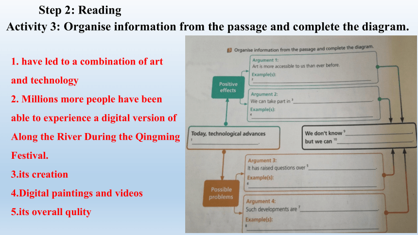 外研版（2019）高中英语选择性必修第一册 Unit4 Meeting the muse Developing ideas and Presenting ideas精品课件(2)(共13张PPT)