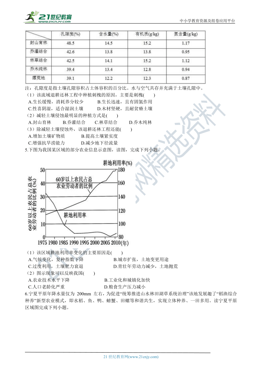 4.1区域农业发展 同步训练（含答案解析）