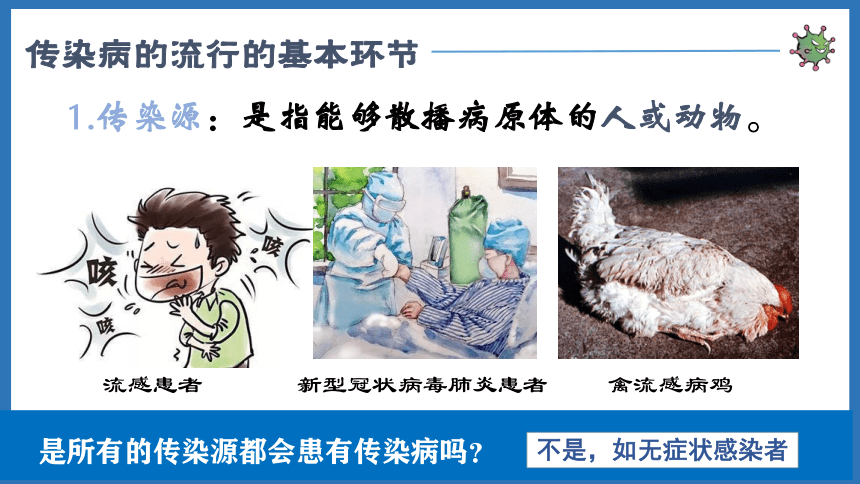 2.6.2传染病的预防课件(共31张PPT＋内嵌视频1个)2022-2023学年冀少版生物七年级下册