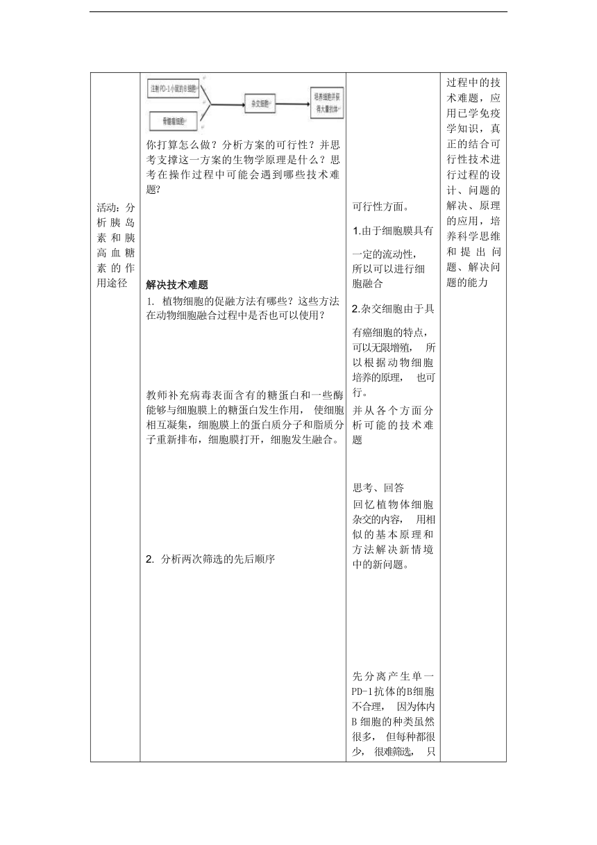 2.2细胞融合技术与单克隆抗体教学设计-2023-2024学年高二下学期生物人教版（2019）选择性必修3