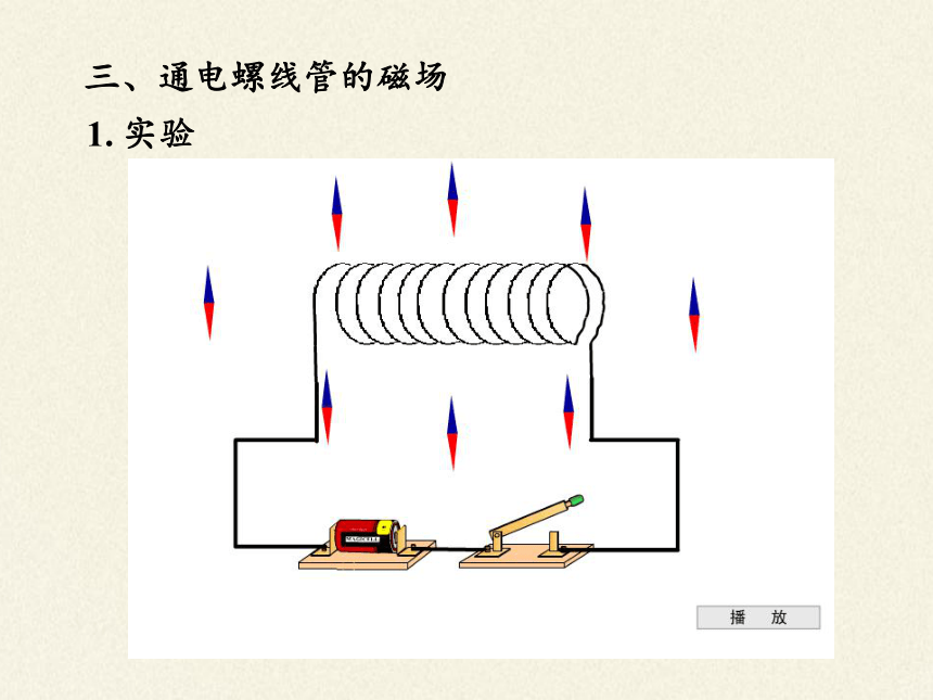 沪科版九年级全册 物理 课件 17.2电流的磁场 (14张PPT)
