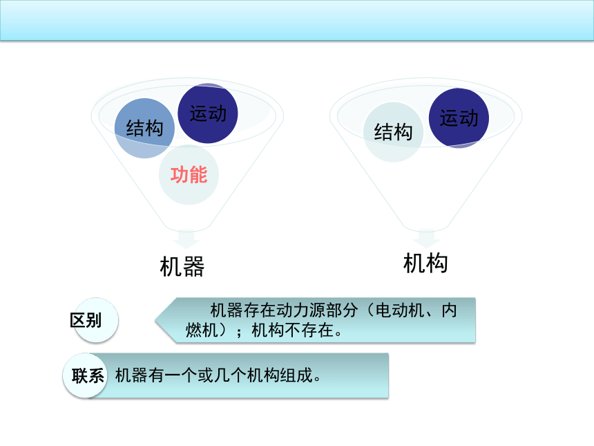 第1章 平面机构及其运动简图 课件(共44张PPT)-《计算机设计基础》同步教学（电子工业版）