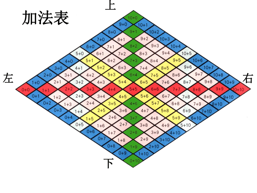 沪教版一年级上学期数学大家来做加法课件(共17张PPT)