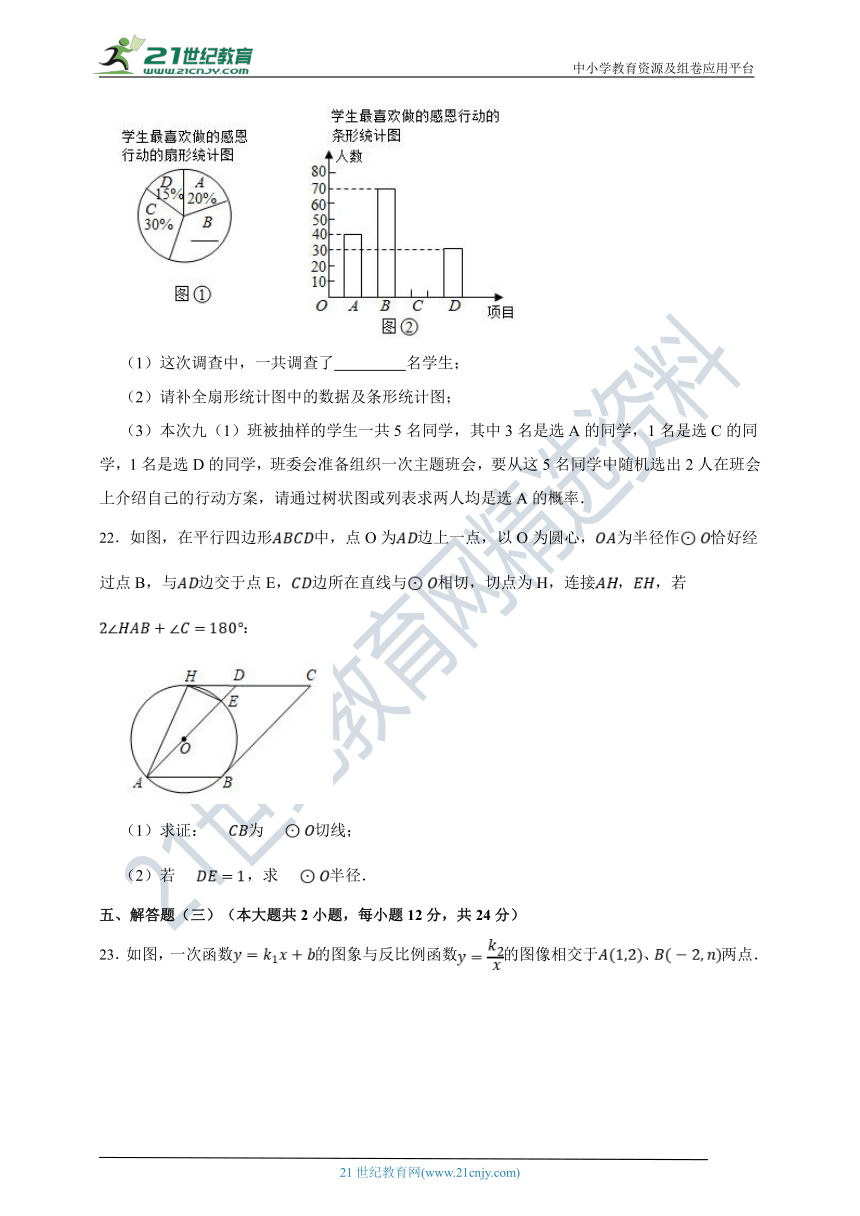 2022年中考数学 模拟热身练习卷05（含解析）（广东专用）