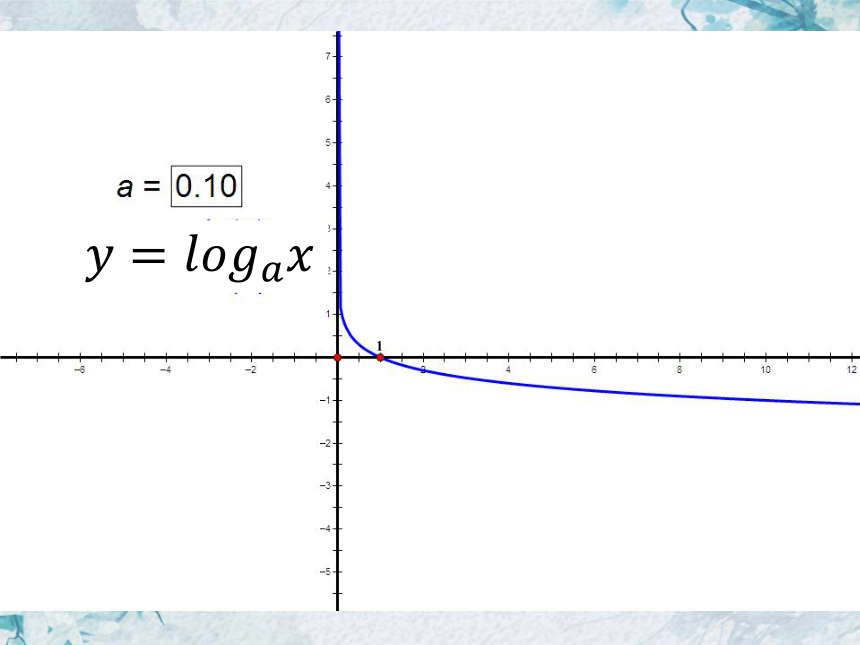 数学人教A版（2019）必修第一册4.4.2对数函数的图像和性质（共38张PPT）