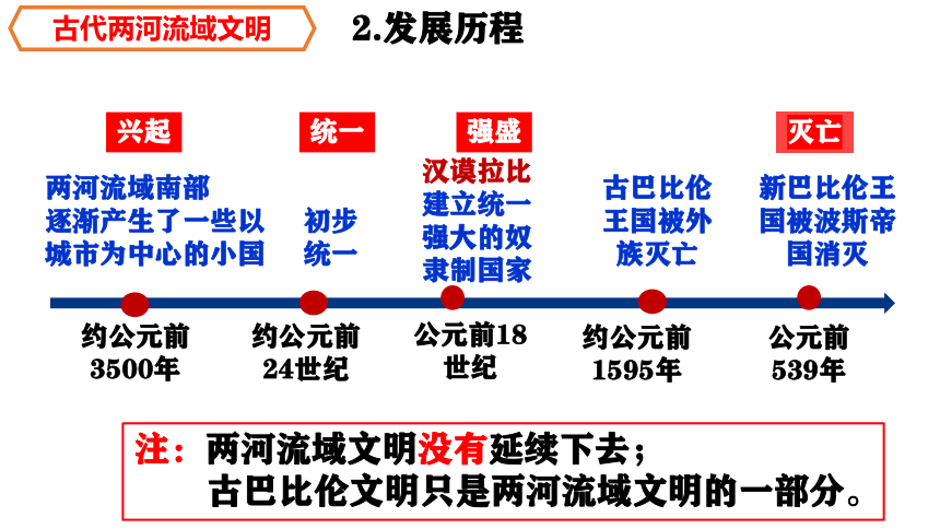 第2课 古代两河流域 课件