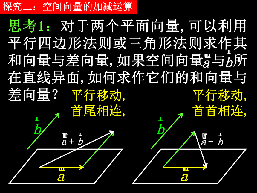 1.1.1空间向量及其线性运算 课件（共30张PPT）