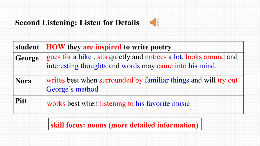 人教版（2019）选择性必修 第三册Unit 5 Poems Using Language(1)—Listening and Speaking  课件(共25张PPT)