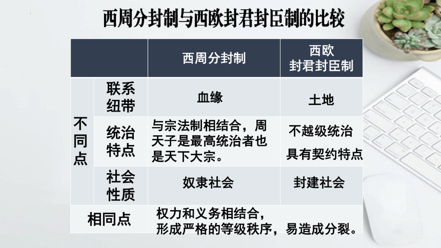 第3课 中古时期的欧洲  课件(共25张PPT)--2022-2023学年高中历史统编版（2019）必修中外历史纲要下册