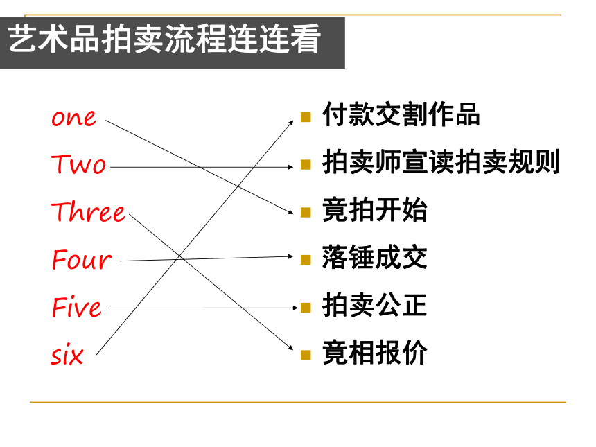 美术 岭南版 八年级上册 1.2艺术博览会与艺术品拍卖  课件（20张PPT）