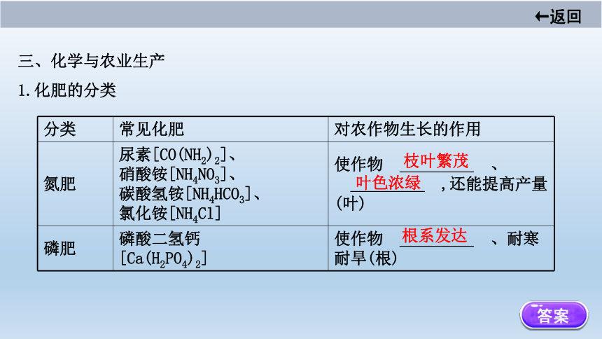 2021届鲁教版中考化学大一轮单元总复习：第十一单元　化学与社会发展(共32张PPT)