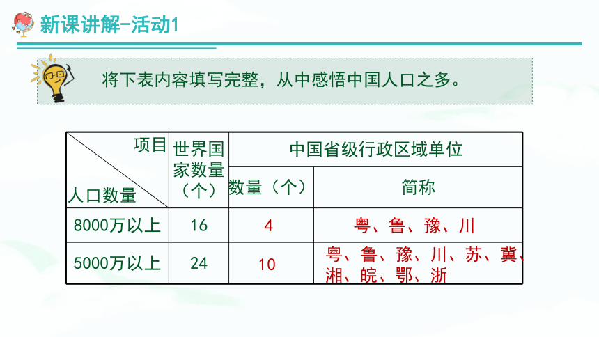 【推荐】 湘教版八上地理《1.3中国的人口》 教学课件（28张PPT）