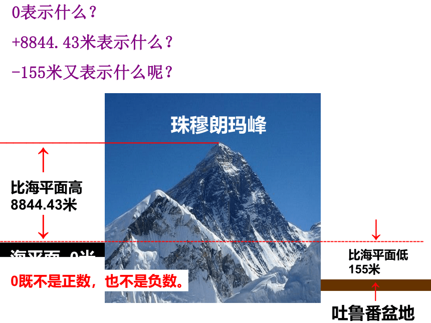 7 负数的初步认识（课件） 数学六年级上册-西师大版(共15张PPT)