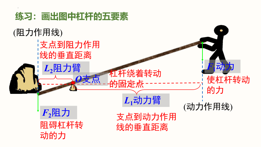 12.1杠杆（第一课时）课件 (共42张PPT) 2022－2023学年人教版物理八年级下册