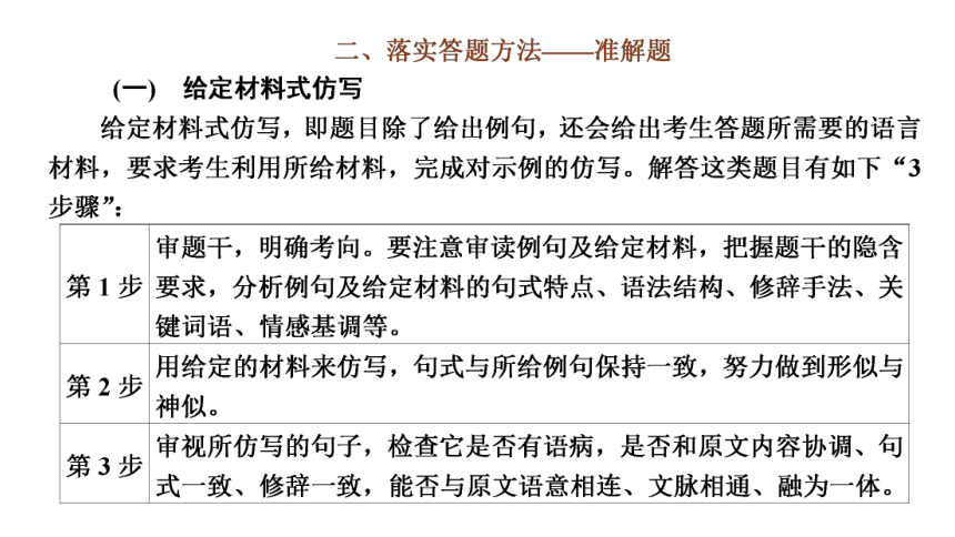 2023届高三语文一轮复习课件：“形神兼备”仿写语句（25张PPT)