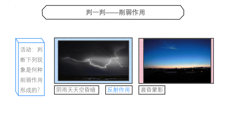 3.2大气的受热过程课件（共45张ppt）