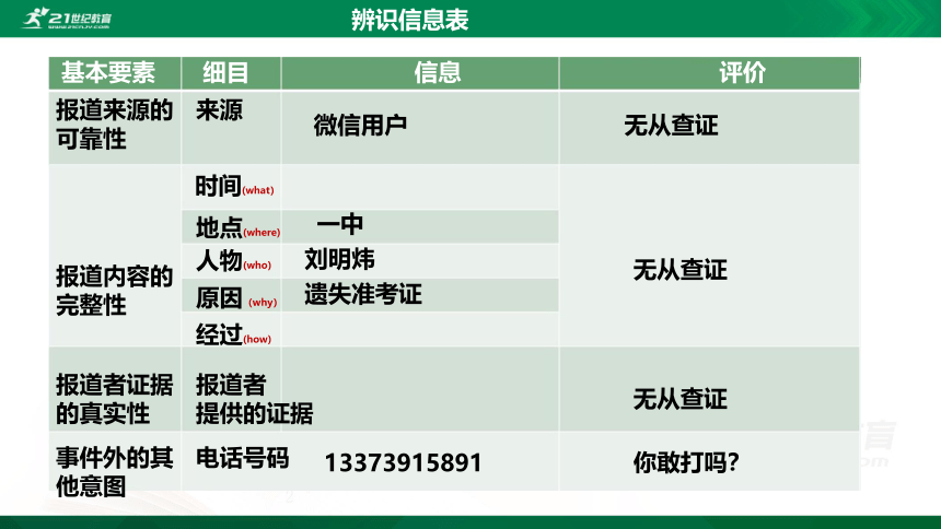 第四单元 三 辨识媒介信息 课件