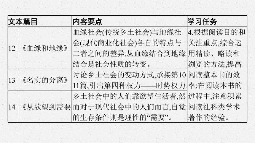 第五单元 整本书阅读《乡土中国》 课件(共53张PPT)