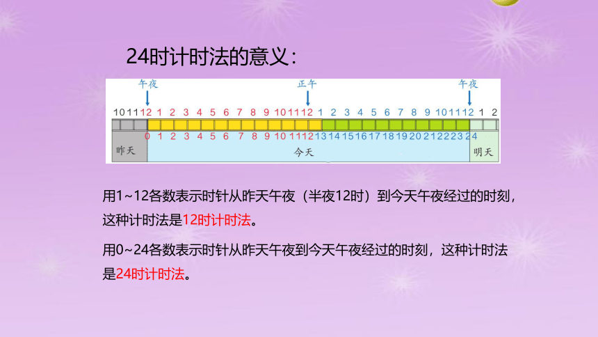 北师大版24时计时法 （课件）-2021-2022学年数学三年级上册(共14张PPT)