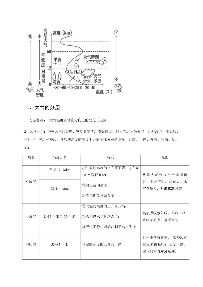 浙教版科学八上 2.1  大气层 讲义