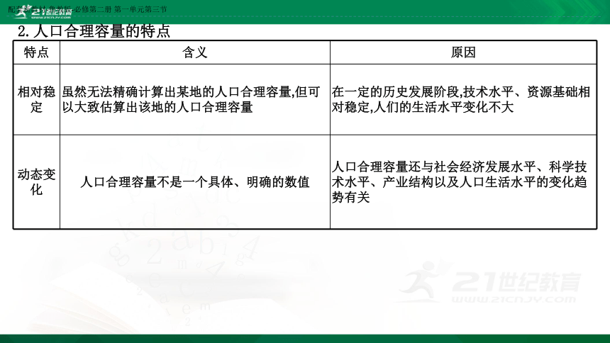 【课件】第一单元 第三节　人口合理容量 地理-鲁教版-必修第二册（共33张PPT）