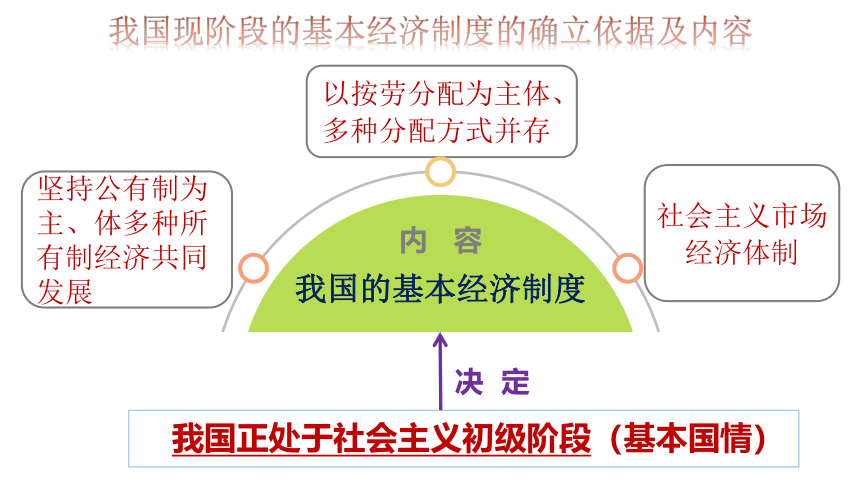 【核心素养目标】5.3基本经济制度 课件（共35张PPT+内嵌视频）