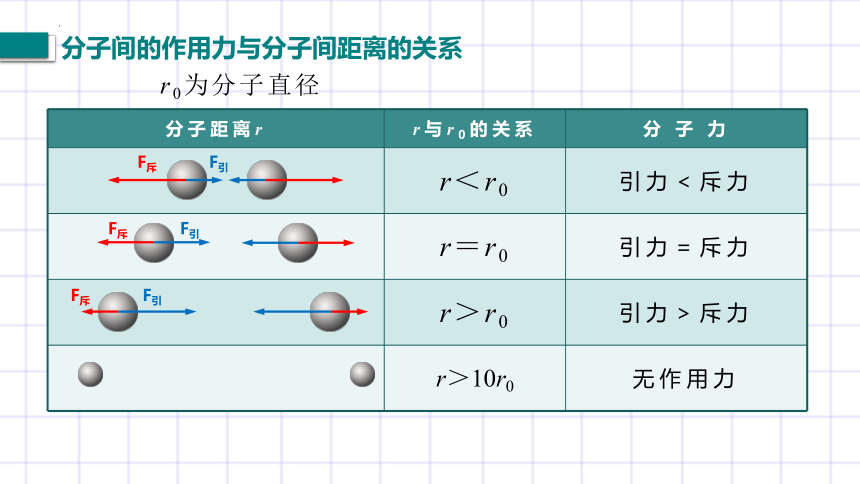 10.2《内能》课件内嵌视频  2022-2023学年北师大版九年级全一册物理 （共31张PPT）