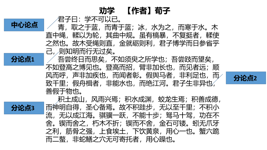 2022届高考语文复习作文指导——塑造作文的”骨相“课件（18张PPT）