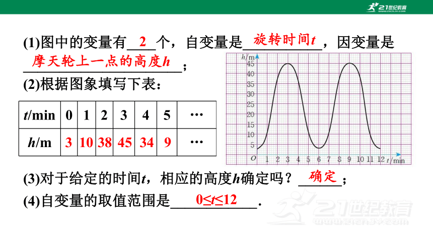 4.1 函数  课件（共17张PPT）