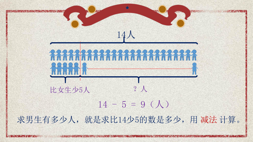 二年级上册数学课件—第二单元《解决问题》人教版（20张PPT）