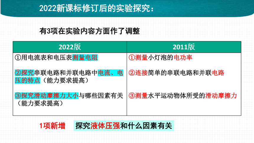 2023年安徽省中考物理电学冲刺备考(共57张PPT)