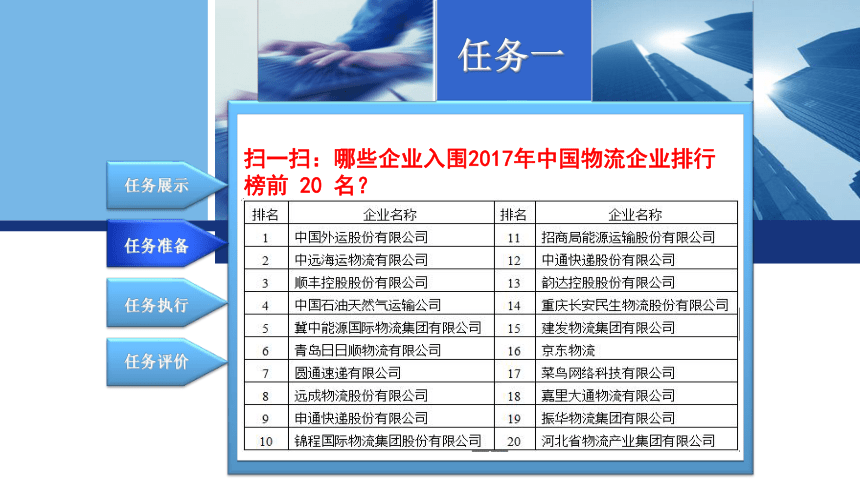 1.1了解知名物流企业 课件(共16张PPT)-《现代物流基础》同步教学（电子工业版）