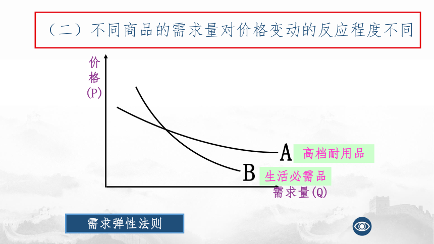 高中政治人教版必修一经济生活2.2 价格变动的影响课件(共32张PPT)