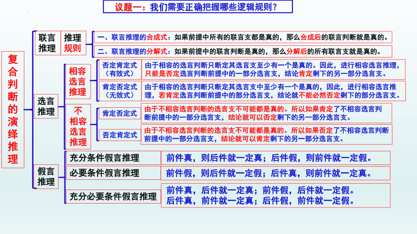 综合探究 把握逻辑规则  纠正逻辑错误 课件（35张ppt）-2022-2023学年高中政治统编版选择性必修三逻辑与思维