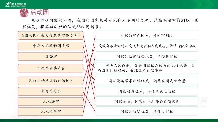 5 国家机构有哪些 课件（共52张PPT）