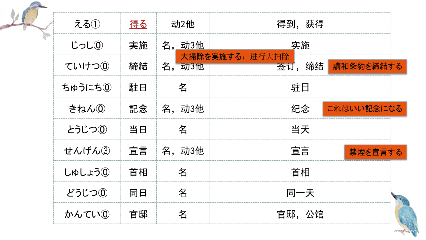 第10課鑑真精神の継承课件（50张）